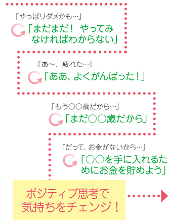 「やっぱりダメかも…」→「まだまだ! やってみなければわからない」 「あ~、疲れた・・・」→「ああ、よくがんばった!」 「もう○○歳だから…」→「まだ○○歳だから」 「だって、お金がないから…」→「○○を手に入れるためにお金を貯めよう」 ポジティブ思考で気持ちをチェンジ!