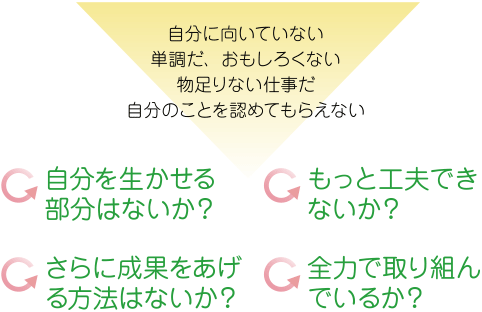 小さな成功体験を積み重ねる